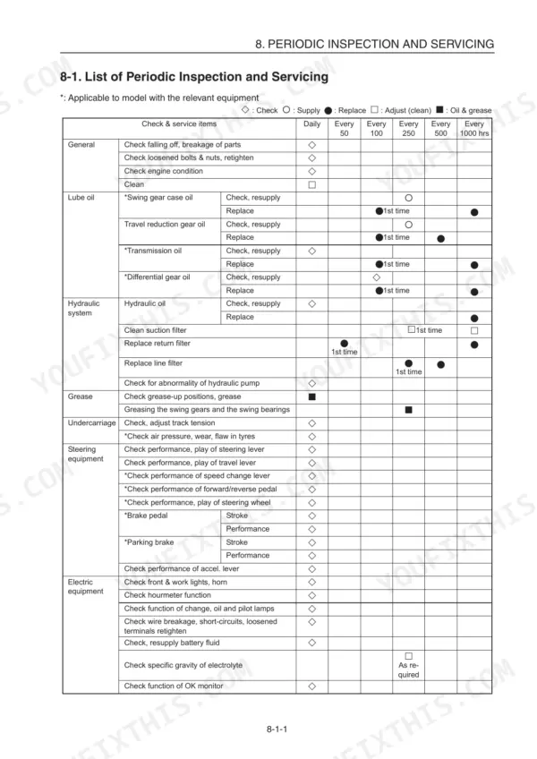 Yanmar C50R-3C periodic inspection and maintenance service table for engine, hydraulic, and electrical systems.