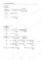 a4107815-b2-troubleshooting-313 Yanmar C50R-3C troubleshooting flowcharts for black and white smoke emission engine issues.