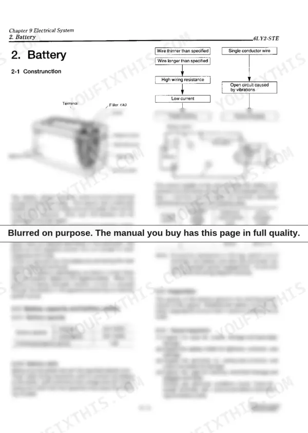 a6da62c1-b2-system-diagram-160 Yanmar 6LY2-STE, 6LY2A-STP, 6LYA-STP battery construction, wiring diagram, cable specifications, and inspection guide.