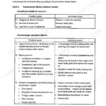 Yanmar 6LP-DTE, 6LP-DTZE(1), 6LPA-DTP, 6LPA-DTZP, 6LP-STE, 6LP-STZE(1), 6LPA-STP, 6LPA-STZP troubleshooting table for smoke.