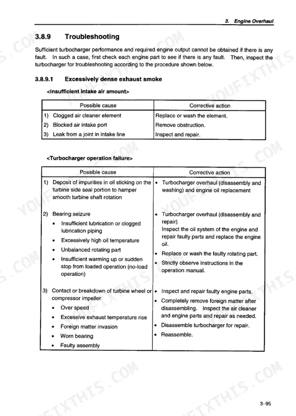 ac28efdd-b-troubleshooting-138 Yanmar 6LP-DTE, 6LP-DTZE(1), 6LPA-DTP, 6LPA-DTZP, 6LP-STE, 6LP-STZE(1), 6LPA-STP, 6LPA-STZP troubleshooting table for smoke.