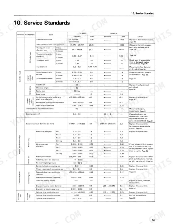 Yanmar TS190(R), TS230(R) service standards table listing engine component clearances, dimensions, and wear limits.