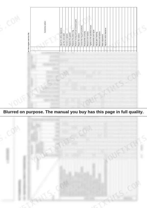 Yanmar ViO75, ViG3 engine troubleshooting table showing symptoms, causes, and corrective actions for engine failures.