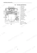 Operator station diagram identifying controls, switches, levers, and pedals by number.