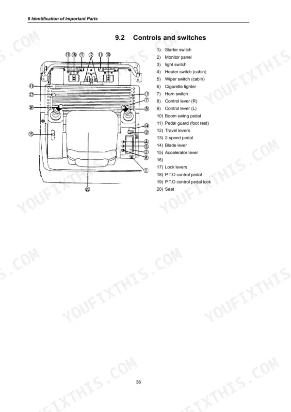 Operator station diagram identifying controls, switches, levers, and pedals by number.