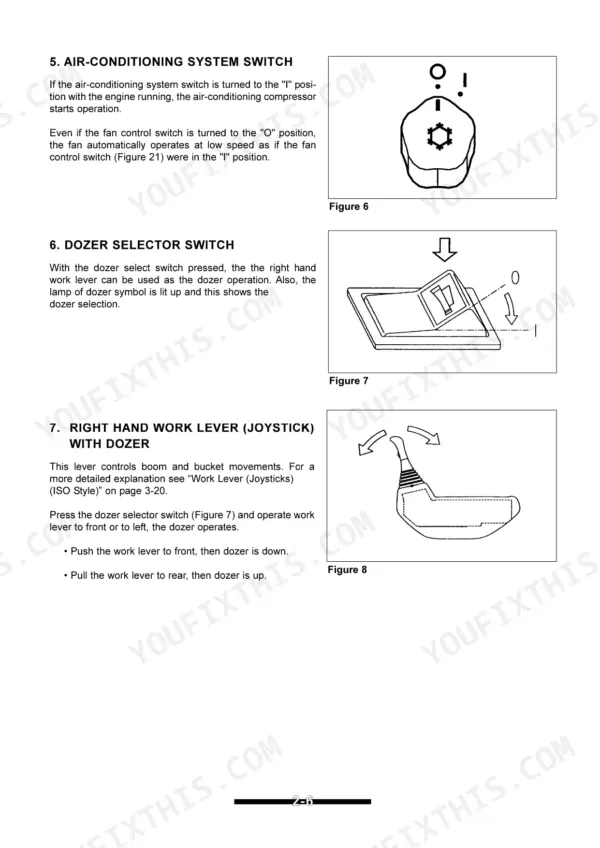 Yanmar B55W manual showing AC switch, dozer selector switch, and right hand joystick operation diagrams.
