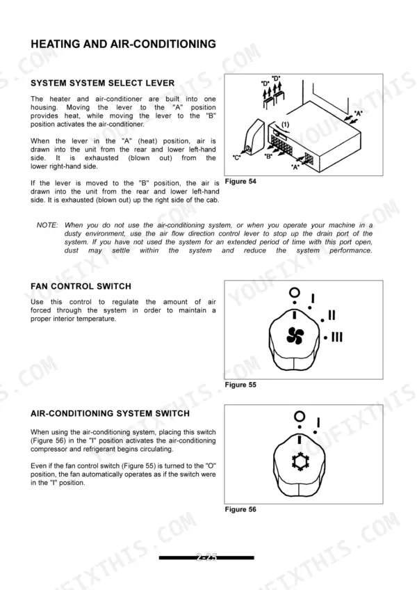 Yanmar B55W heating and air-conditioning system controls, select lever, fan switch, and AC switch diagrams.