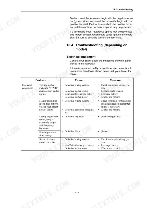 Troubleshooting table for electrical equipment and starter motor issues.
