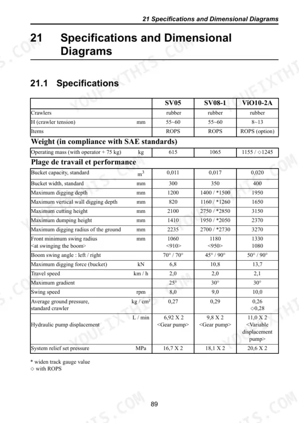 Technical specifications table for weight, performance, and hydraulics.