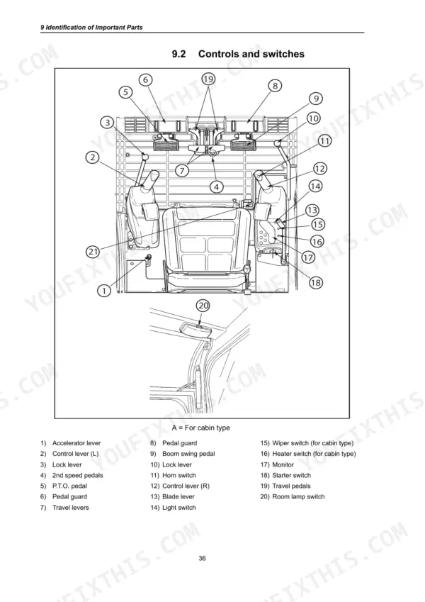 Diagram identifying operator cabin controls and switches.