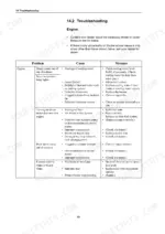 Engine troubleshooting table for cooling, starting, and exhaust issues.