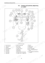 Yanmar ViO15-2A Operator manual diagram showing identification of cabin controls and switches.