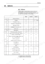 Options availability table for excavator attachments.