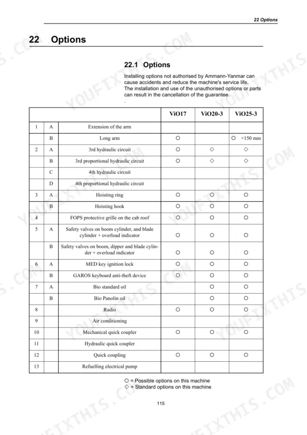 Options availability table for excavator attachments.