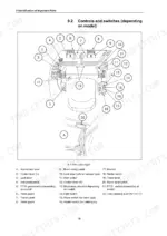 Diagram of operator cabin controls and switches.