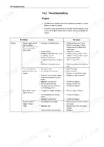 Engine troubleshooting table listing common problems, causes, and repair measures.