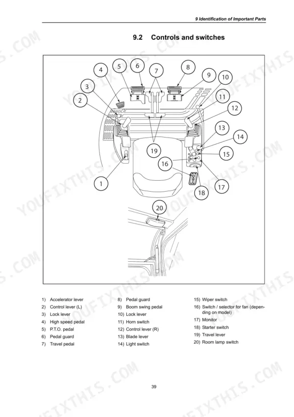 Diagram of operator seat controls, switches, and pedals.