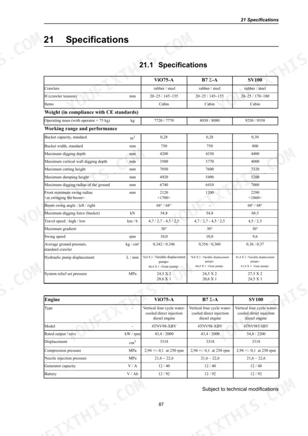 Technical specifications table for performance and engine data.