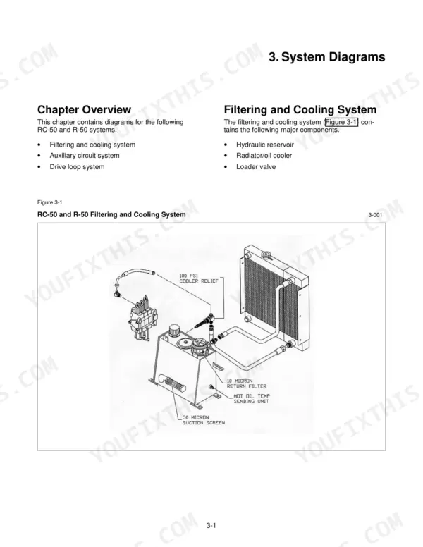 ASV RC-50, RC-50 Turf Edition, RC-60, RC-30 filtering and cooling system diagram showing reservoir, cooler, and filter.