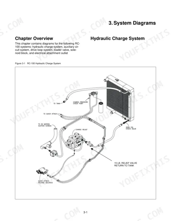 ASV RC-85, RC-100 hydraulic charge system diagram showing relief valve, check port, and quick attach solenoid components.