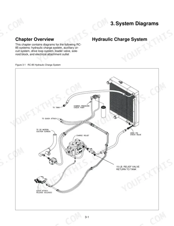 ASV RC-85 hydraulic charge system diagram showing pump, relief valve, oil cooler, and suction screen connections.