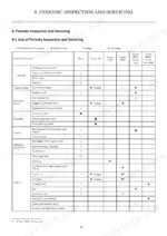 Yanmar ViO12-2A periodic inspection and servicing maintenance schedule table for engine, hydraulic, and chassis systems.