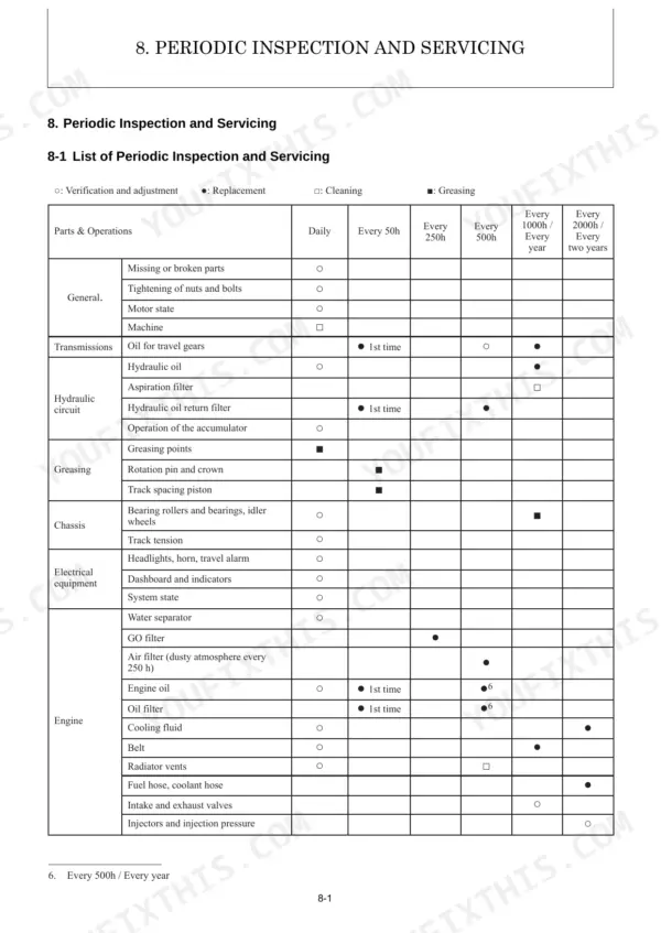 Yanmar ViO12-2A periodic inspection and servicing maintenance schedule table for engine, hydraulic, and chassis systems.
