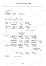Yanmar ViO12-2A troubleshooting flowchart for low engine output, fuel system, and compression pressure issues.