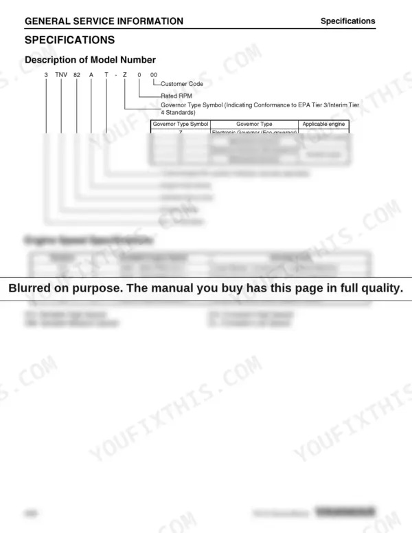 Yanmar 3TNV82A-4TNV106T manual: model number description, governor type table, and engine speed specifications chart.