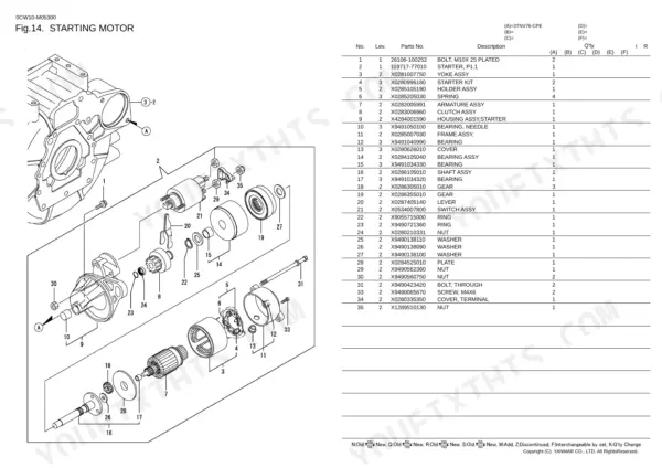 Yanmar 3TNV76-CPE starting motor exploded view diagram and parts list with component reference numbers.