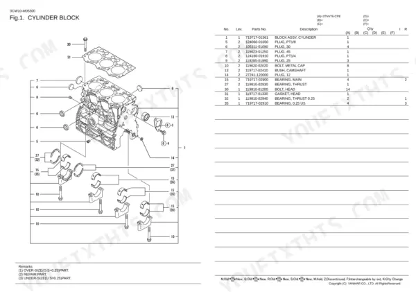 b8dc2144-b-exploded-view-4 Yanmar 3TNV76-CPE cylinder block exploded view diagram and parts list with main bearings and head bolts.