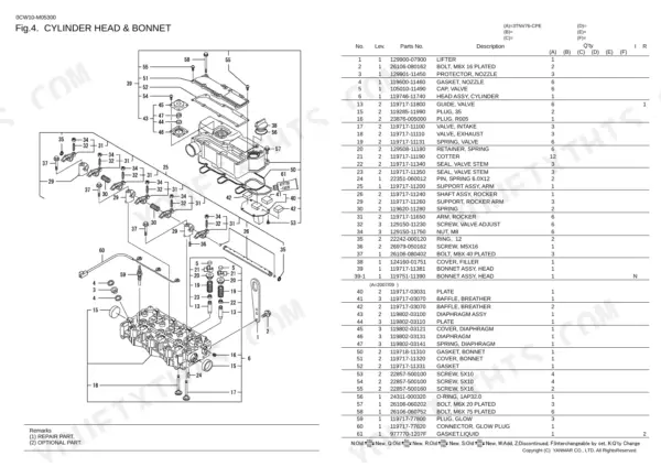 Yanmar 3TNV76-CPE exploded view of cylinder head and bonnet with parts list including valves, rocker arms, and gaskets.