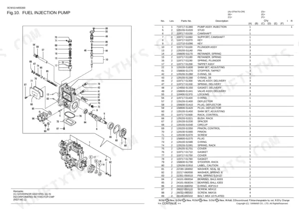 Yanmar 3TNV76-CPE fuel injection pump exploded view diagram and parts list with reference numbers and descriptions.