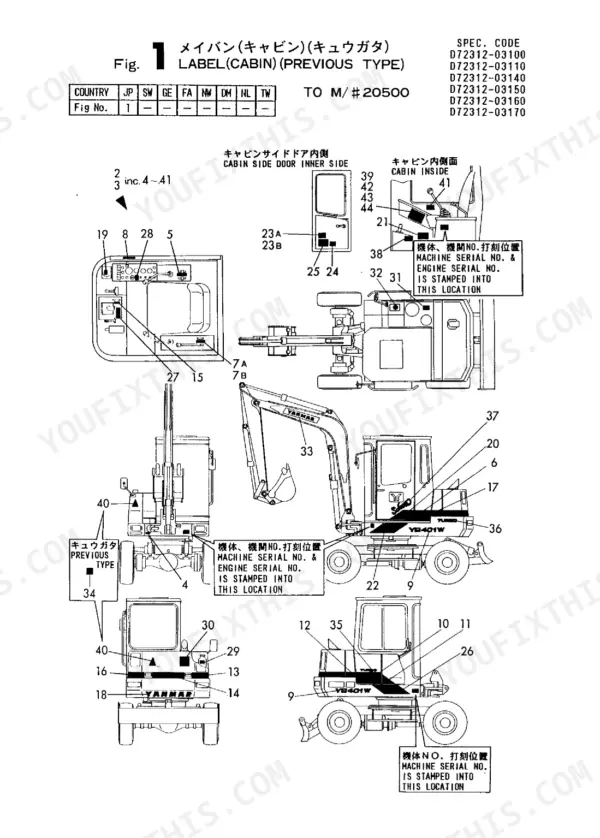 Yanmar YB401W, YB401W-2 diagram showing cabin label locations, serial number stamping points, and decal placement.
