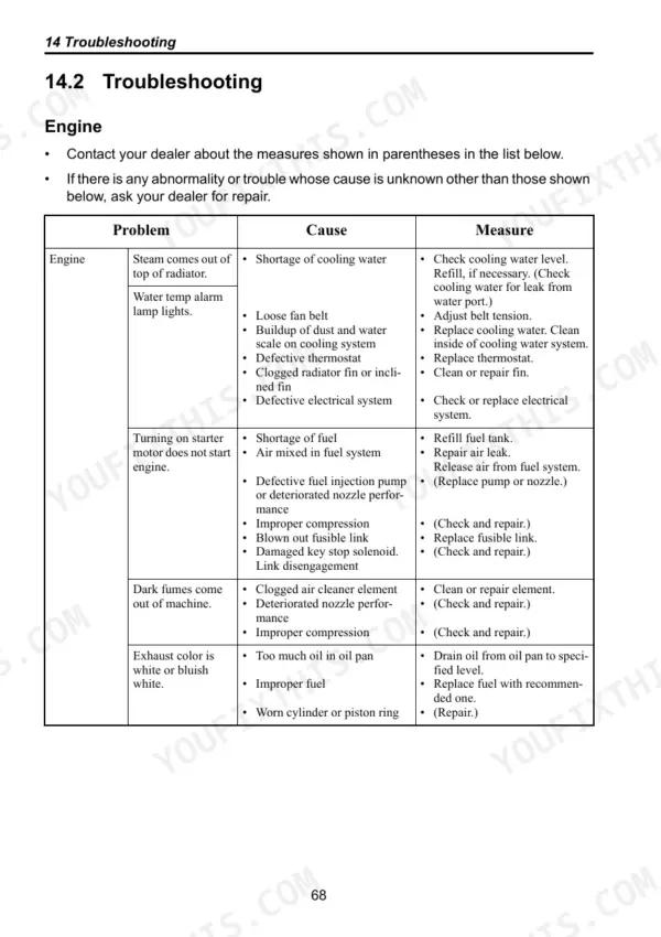 Ammann-yanmar SV05 (EP), SV08-1 (EP), ViO10-2A (EP) engine troubleshooting table for cooling and starting issues.