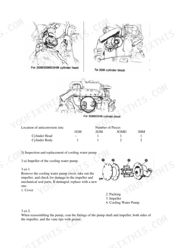 Yanmar 1GM, 2GM, 3GMD, 3HM zinc locations, cooling water pump impeller inspection, and exploded view assembly diagram.