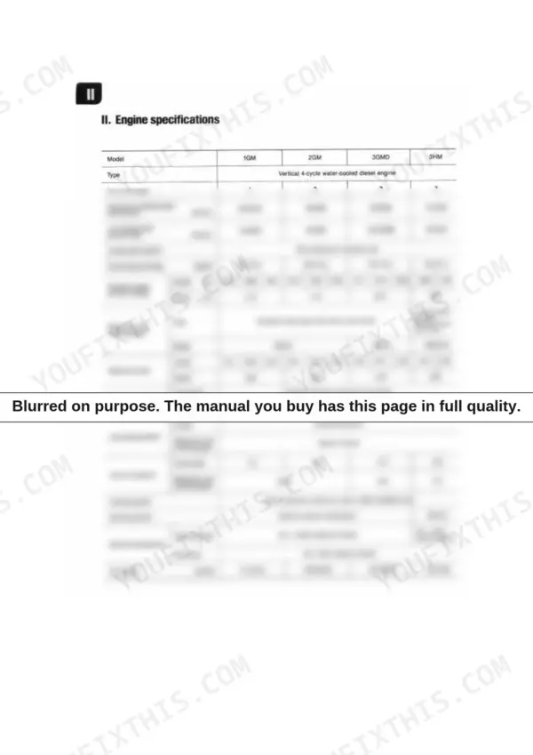 Yanmar 1GM, 2GM, 3GMD, 3HM engine specifications table including output, fuel timing, gear ratios, and lube capacity.