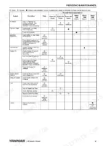 bebb225f-b-maintenance-53 Yanmar L48N, L70N, L100N periodic maintenance schedule table showing service intervals for engine systems and components.