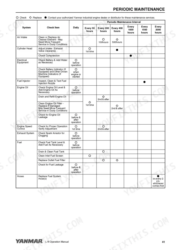 Yanmar L48N, L70N, L100N periodic maintenance schedule table showing service intervals for engine systems and components.