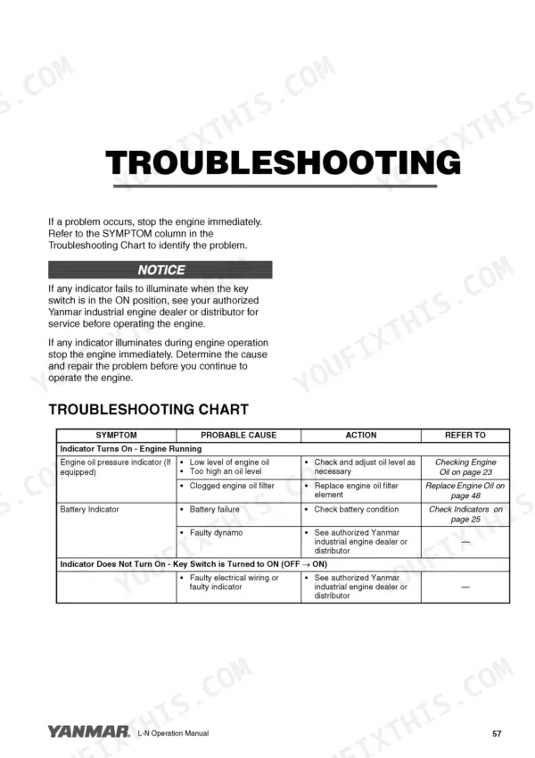 Yanmar L48N, L70N, L100N troubleshooting chart for engine oil pressure and battery indicator warning lights.
