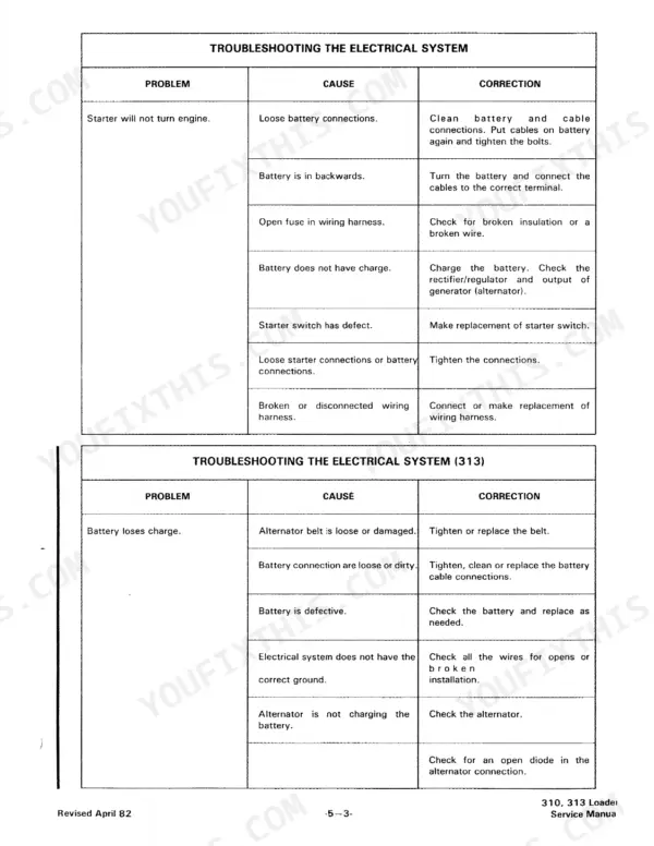 Bobcat 310, 313 troubleshooting table for electrical system issues, starter failure, and battery charging problems.