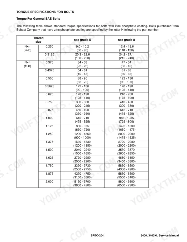 Bobcat 3400, 3400XL service manual torque specifications table for general SAE grade 5 and grade 8 bolts with zinc coating.
