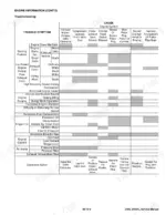 bobcat-3400-3400xl-utility-vehicle-service-manual-6989606-troubleshooting-352.webp Bobcat 3400, 3400XL engine troubleshooting chart showing symptoms, causes, and corrective actions for engine issues.