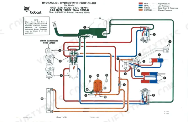 Bobcat 440, 443, 443B hydraulic and hydrostatic flow chart diagram showing fluid paths, pumps, and cylinders.