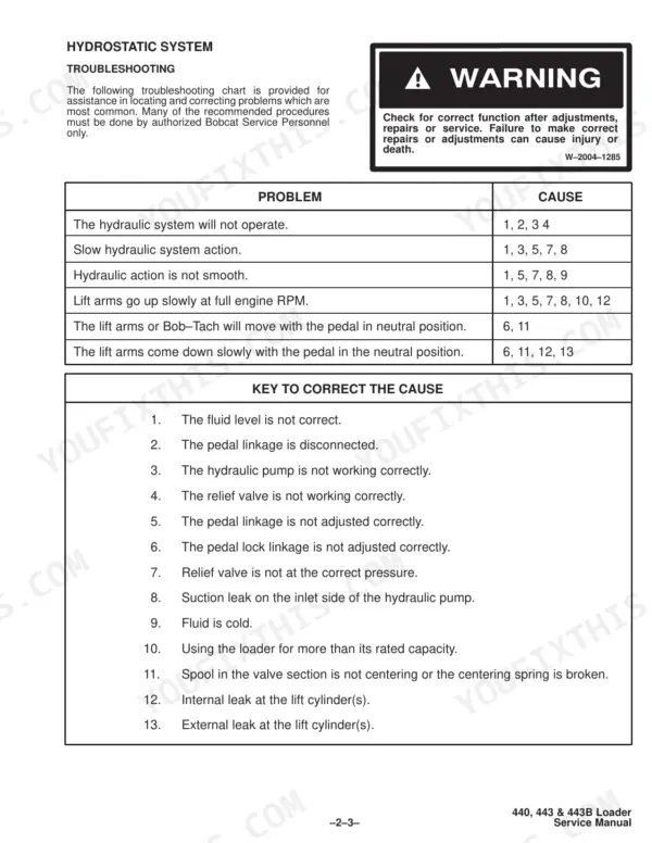 Bobcat 440, 443, 443B hydrostatic system troubleshooting chart and cause key for hydraulic issues.