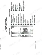 bobcat-440-443-443b-skid-steer-loader-service-manual-6566694-wiring-179.webp Bobcat 440, 443, 443B engine harness wiring legend and parts list for serial numbers 12183-16280.