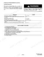 bobcat-463-skid-steer-loader-service-manual-6901812-troubleshooting-73.webp Bobcat 463 hydraulic system troubleshooting chart and cause key for lift arm and pump issues.