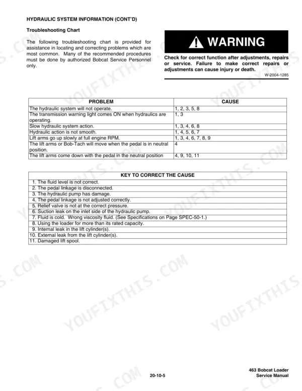 Bobcat 463 hydraulic system troubleshooting chart and cause key for lift arm and pump issues.