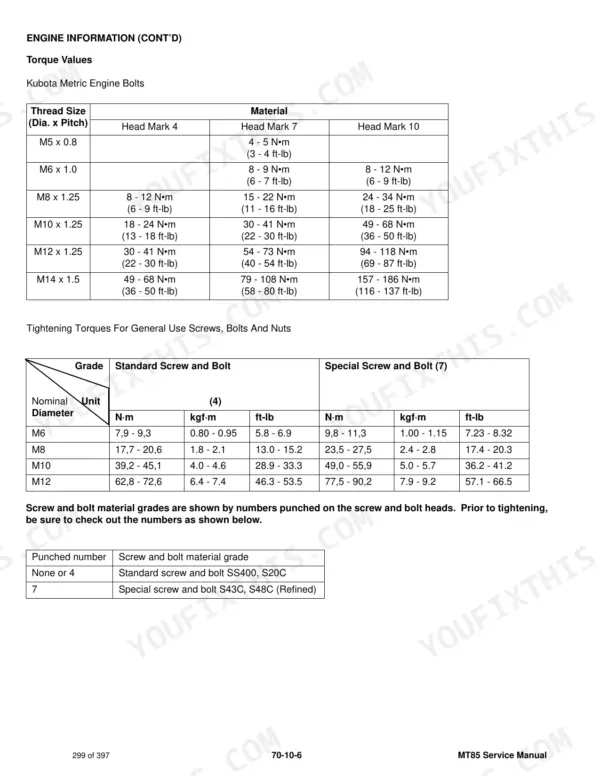 Bobcat MT85 service manual torque tables for Kubota metric engine bolts and general use screws, bolts, and nuts.