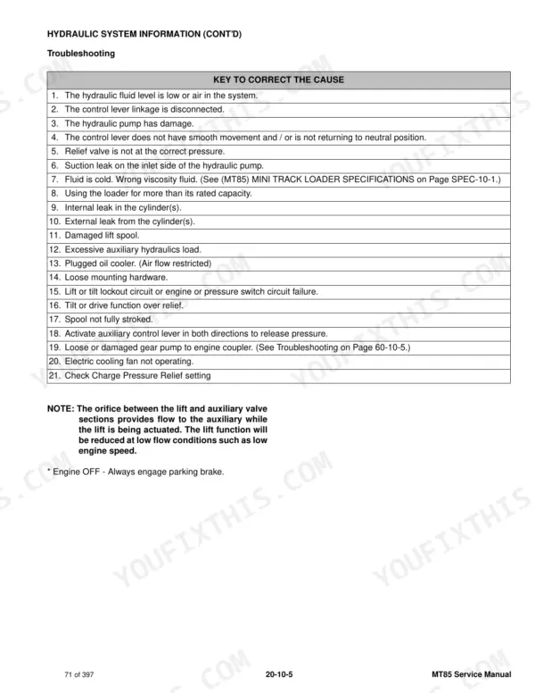Bobcat MT85 hydraulic system troubleshooting table listing 21 potential causes for system performance issues.